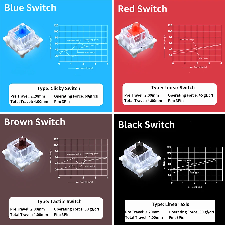 Outemu testeur de commutateur  - Gaming Keyboard Test avis et prix